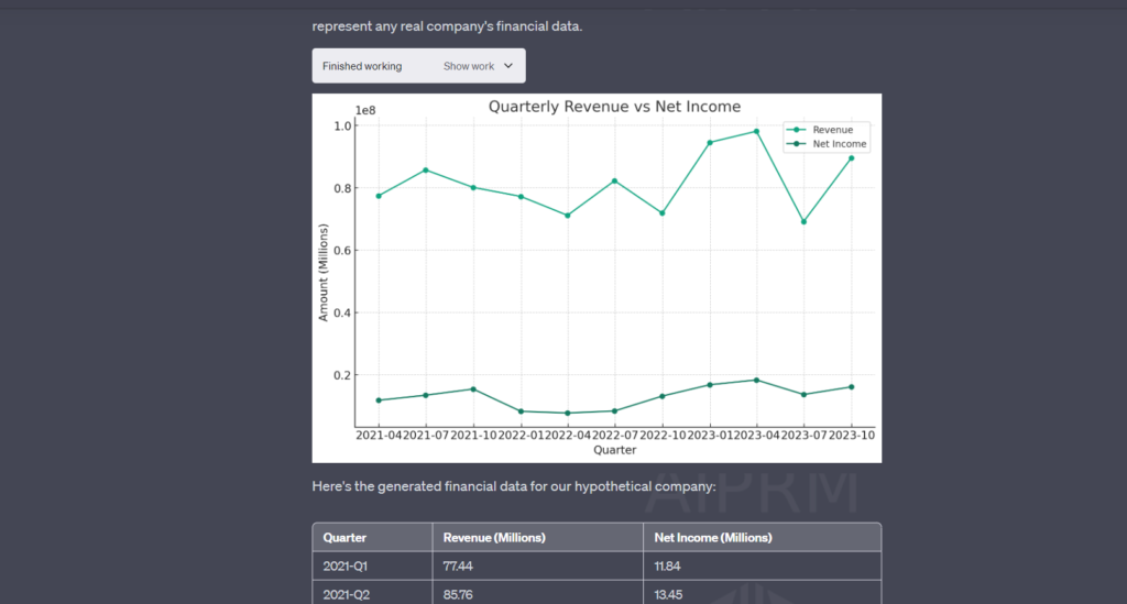 code interpreter financial data analysis